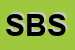 Logo di SABI SAS DI BV E SA