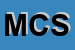 Logo di MEMOLI e CONSALVO SNC