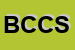 Logo di BANCA DI CREDITO COOPERATIVO DI SCAFATI E CETARA