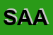 Logo di SARA ASSICURAZIONI AGCAPO