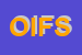 Logo di OASYS INFORMATICA DI FABIO SORRENTINO