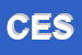 Logo di CESAP