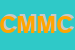 Logo di C M M DI CARIELLO CESARE
