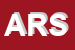 Logo di ARSPRIS