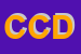 Logo di CODO-DI CORALLUZZO DOLORES