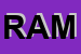 Logo di RUSSO ANNA MARIA