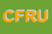 Logo di CONSORZIO FORUM-FORMAZIONE RISORSE UMANE-