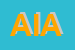 Logo di AIAS