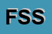 Logo di FRIBEST SUD SRL