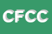 Logo di CIRCOLO FENALC CAMPING CALIFORNIA