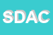 Logo di SCIC DI D-URSO ADELE e C SNC