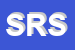 Logo di SYSTEM ROVOGAS SAS