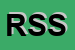 Logo di RICAR SYSTEM SRL