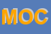 Logo di MOCA SRL