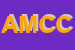 Logo di AUTORICAMBI MANCUSI DI CMANCUSI e C SNC