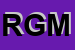 Logo di RGM SRL