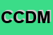 Logo di CDM CENTRO DISTRIBUZIONE MERIDIONALE SRL