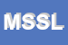 Logo di MAX STORY SAS DI LEPROTTI MASSIMO e CO
