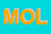 Logo di MOLENSUD