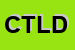 Logo di CENTRO TRASPORTI LOGISTICA E DISTRIBUZIONE -SRL -