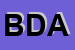 Logo di BENBOW DAVID ALLEN