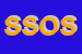 Logo di SOS SVILUPPO OCCUPAZIONE SOLIDARIETA-