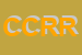 Logo di CORE COMUNICAZIONE E RELAZIONI DI RUFOLO ROMILDA e C SAS