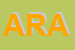 Logo di ARARRIS