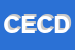 Logo di CDA EUROPEAN COOPERATION DEVELOPMENT AGENCY