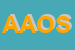 Logo di AOS ASS OPER SOLIDARIETA'