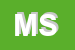 Logo di MICO SRL