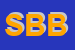 Logo di SANITARIA BEAUTY e BABY