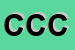 Logo di CIRCOLO CULTSPORT CGSPRESSING