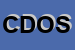 Logo di CENTRO DIAGNOSTICO OMICRON S N C