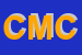 Logo di CIMINO MARCO CONO