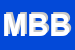 Logo di MBLABORDENT DI BOTTIGLIERI E BIGGIO