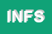 Logo di IL NORCINO FP SNC DI FANTOZZI GIUSEPPE