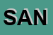 Logo di SANITA-