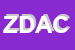 Logo di ZAZZARA DOTT ALFREDO COMMERCIALISTA -REVISORE CONTABILE