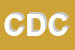 Logo di CENTRO DIAGNOSTICO CARDIOVASCOLARE