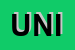 Logo di UNIMA