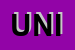 Logo di UNIMA