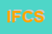 Logo di IACOVONE FM e C SNC