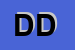 Logo di DIREZIONE DIDATTICA