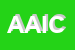 Logo di AIC ASSOCIAZIONE ITALIANA COLTIVATORI SEDE PROVINCIALE