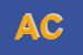 Logo di ALIMENTARI COMMENTUCCI
