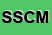 Logo di SCM - SOCIETA COMMERCIALE MACCHINE PER CIRCUITI STAMPATI SRL