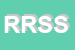 Logo di DI RENZO ROSSANA - STAZIONE DI SERVIZIO API