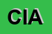 Logo di CIANO