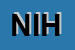 Logo di NIHAL